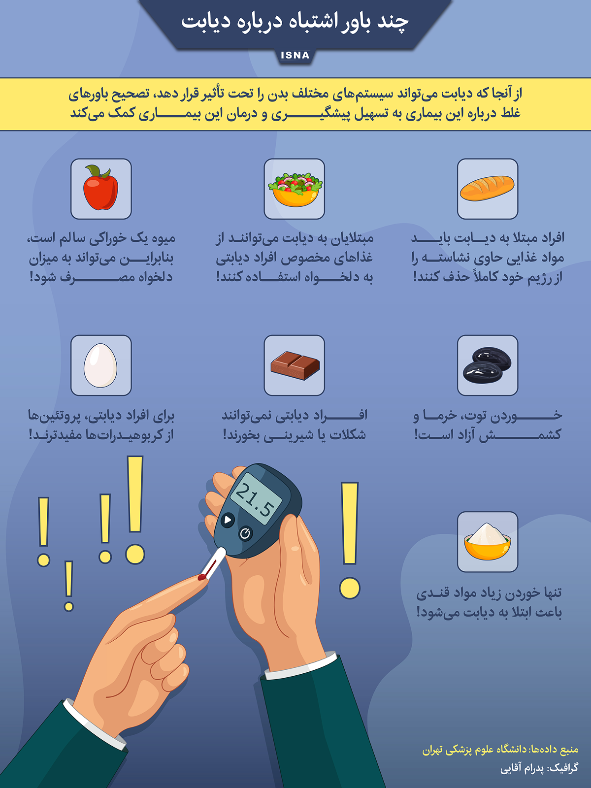 باورهای اشتباه درباره دیابت