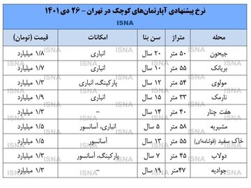 قیمت روز آپارتمان‌های کوچک در تهران + جدول