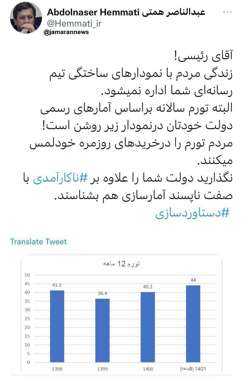 همتی خطاب به رئیسی