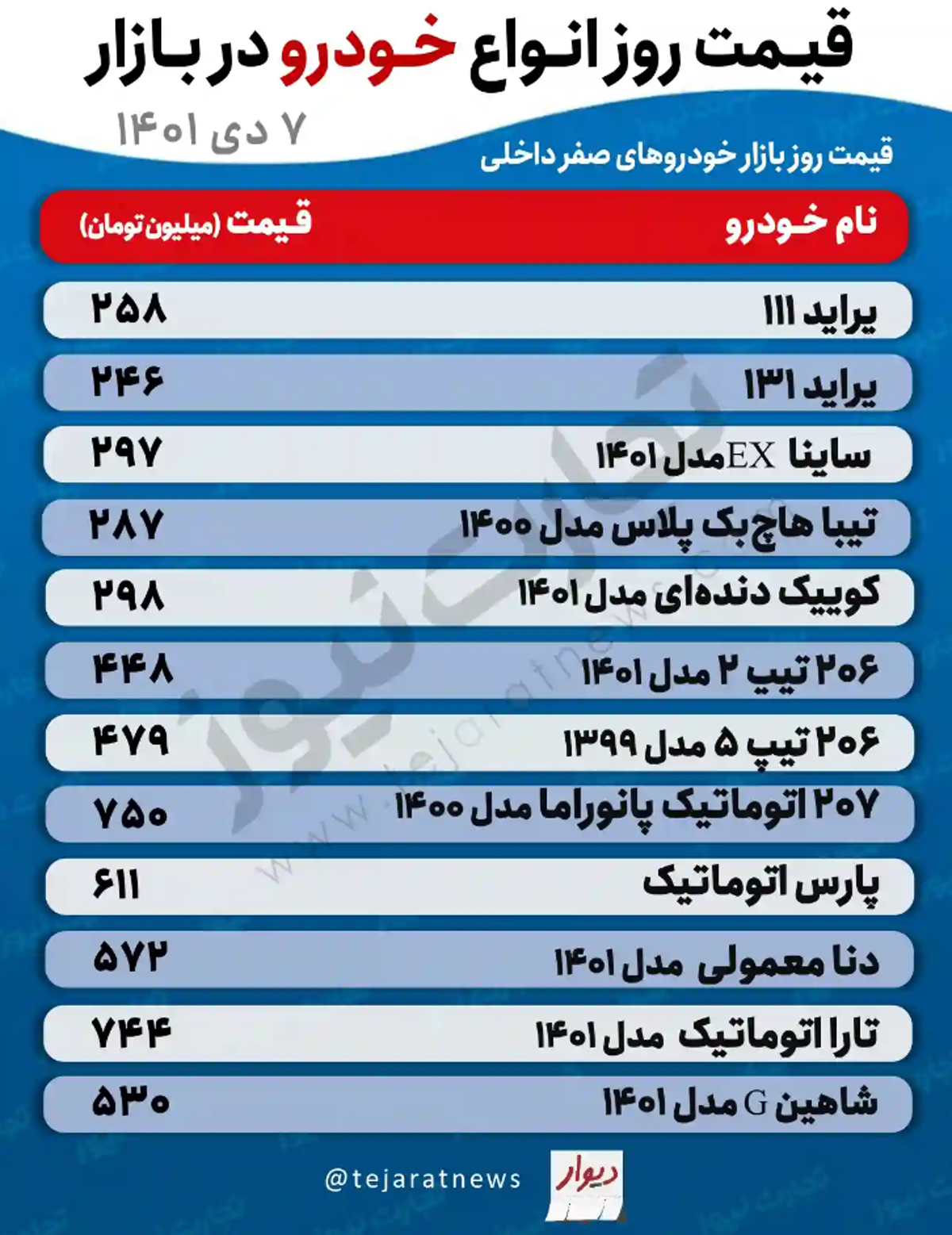 تداوم افزایش بی حساب و کتاب قیمت خودرو