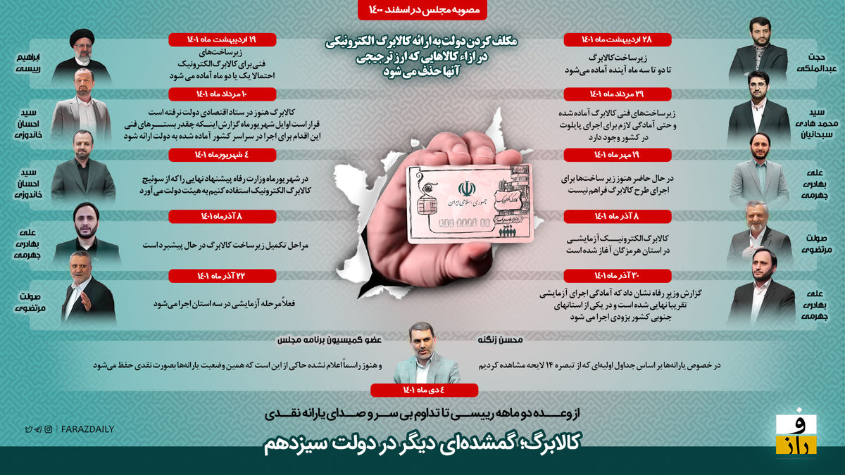 وعده کالابرگ الکترونیکی دولت سیزدهم زمین ماند