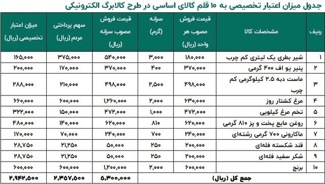 خرید در کالابرگ الکترونیکی