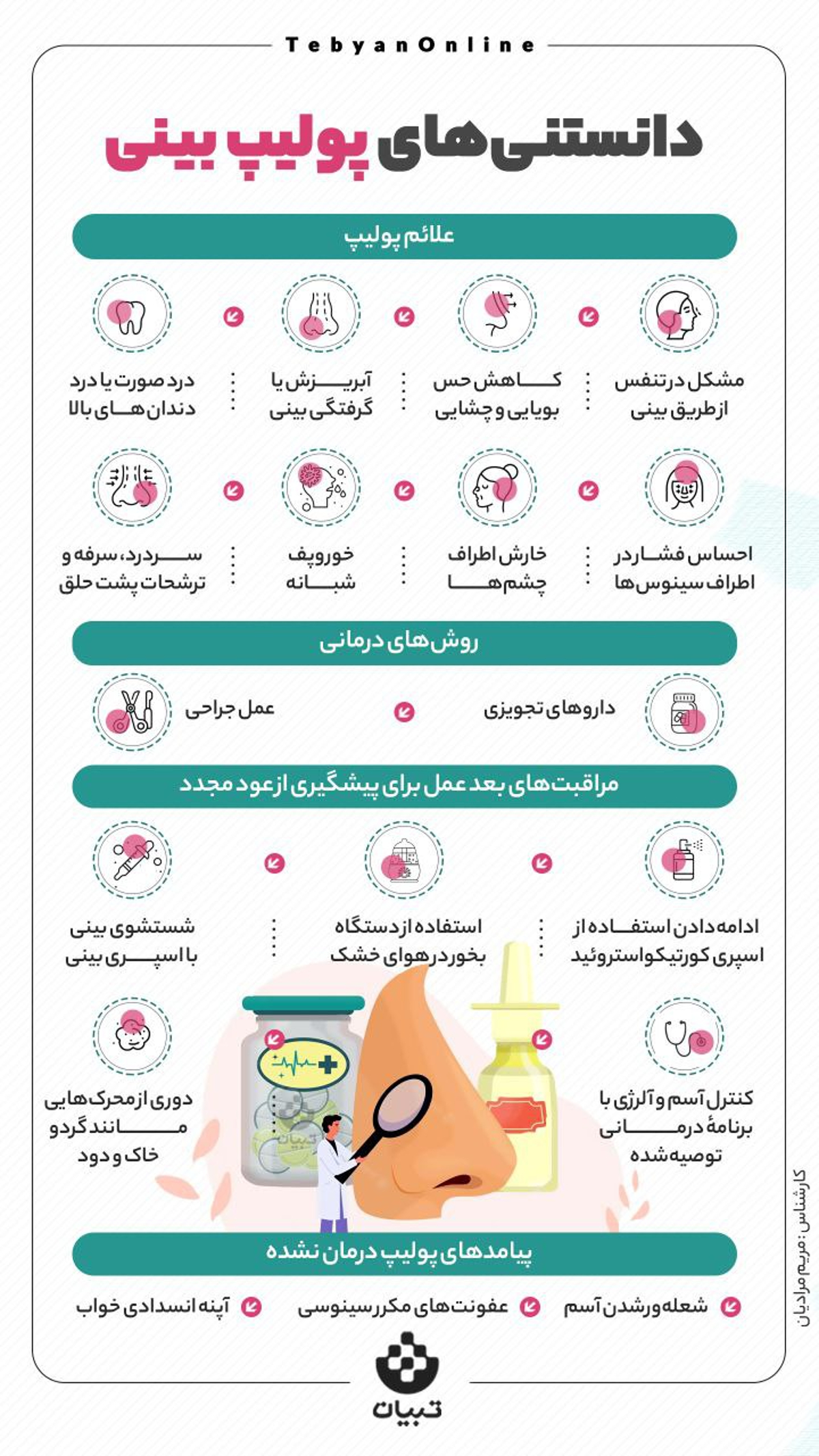 دانستنی‌های پولیب بینی/ اینفوگرافی