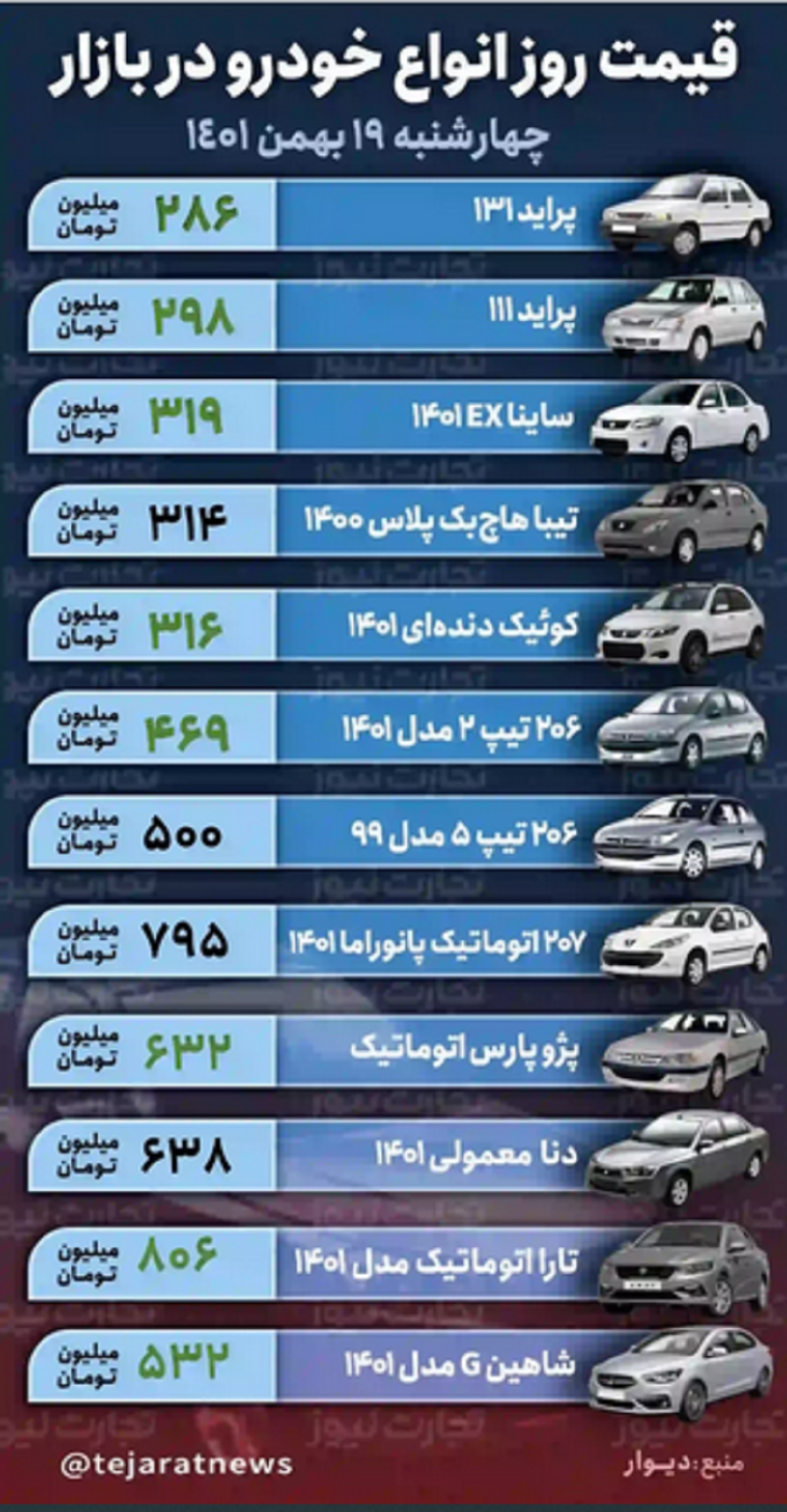 رشد ۱۲ ملیون تومانی قیمت پژو پارس در یک روز
