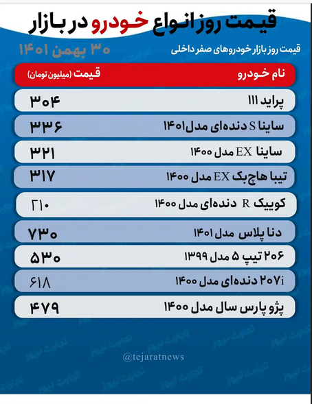 رشد متداوم و صعودی قیمت ها