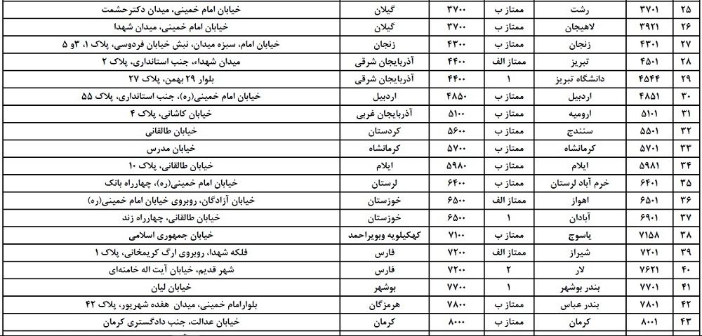 دلار سهمیه‌ای از کجا بخریم؟