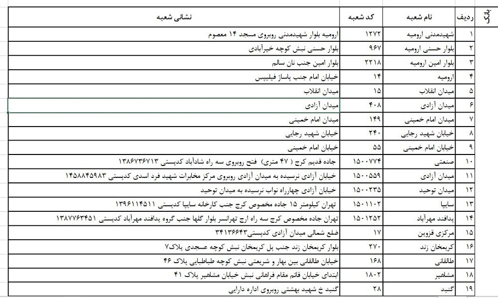 دلار سهمیه‌ای از کجا بخریم؟