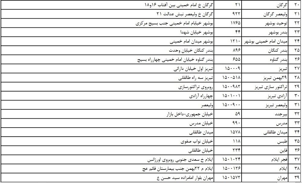 دلار سهمیه‌ای از کجا بخریم؟