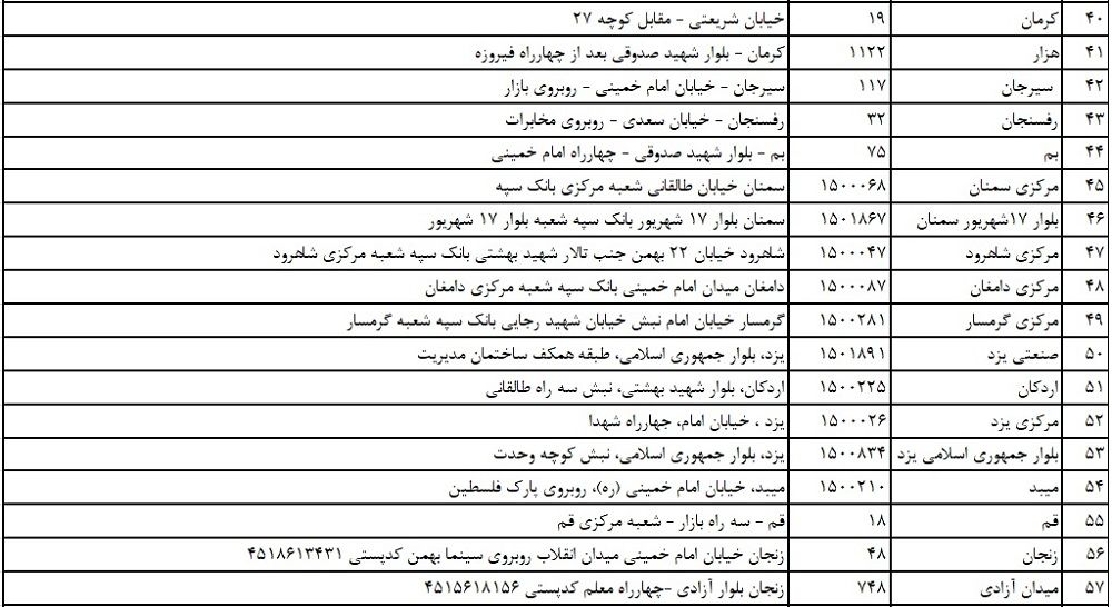 دلار سهمیه‌ای از کجا بخریم؟