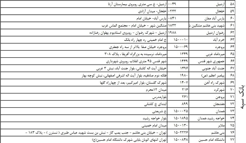 دلار سهمیه‌ای از کجا بخریم؟