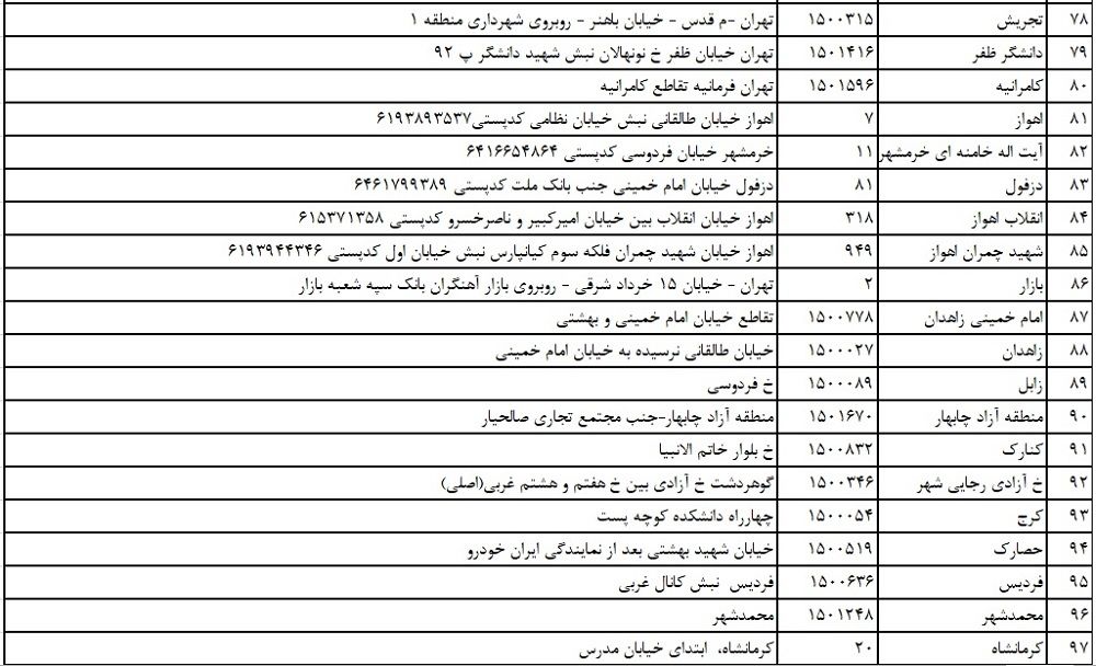 دلار سهمیه‌ای از کجا بخریم؟