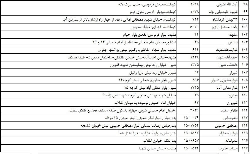 دلار سهمیه‌ای از کجا بخریم؟