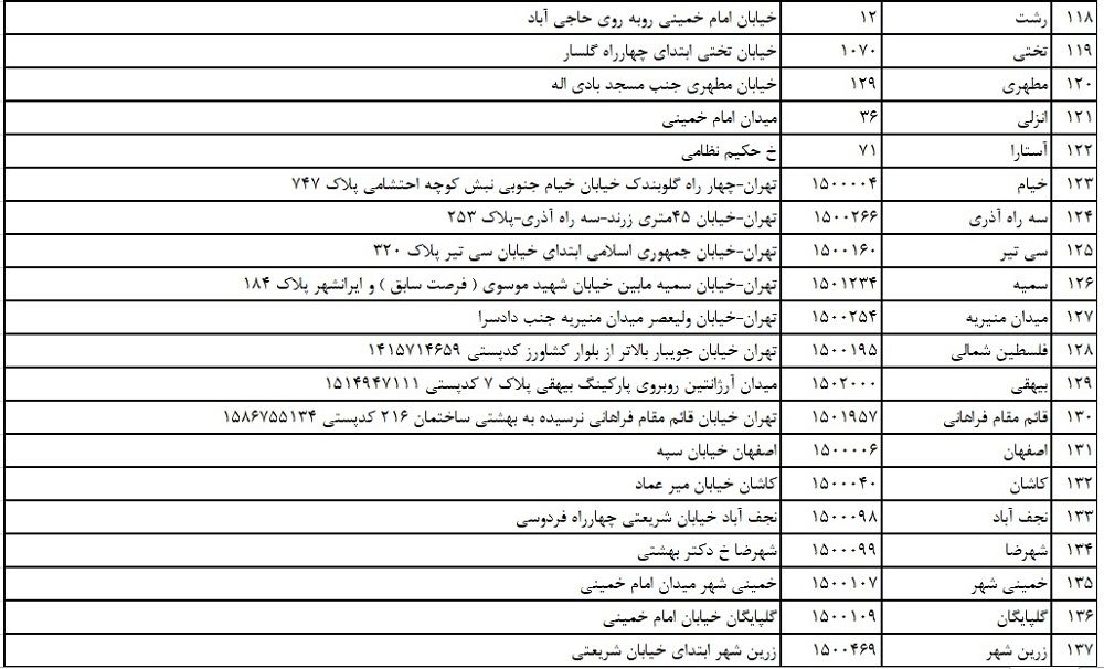 دلار سهمیه‌ای از کجا بخریم؟