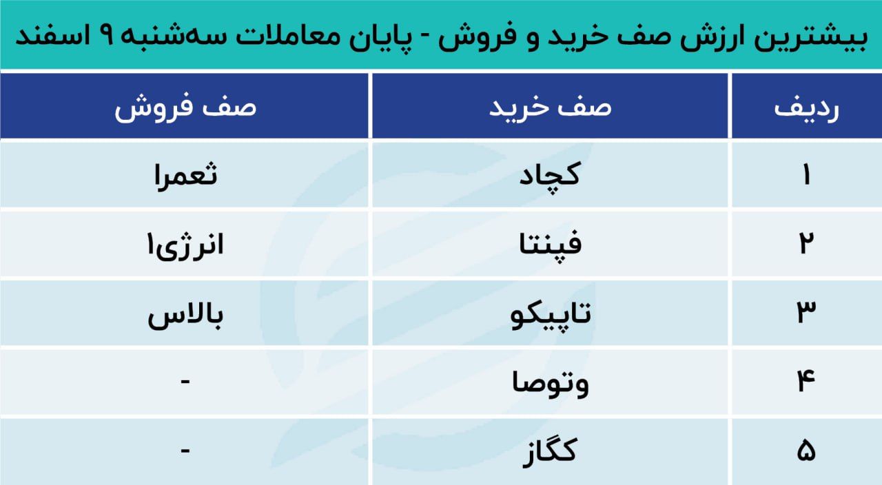 پیش بینی بورس 10 اسفند 1401