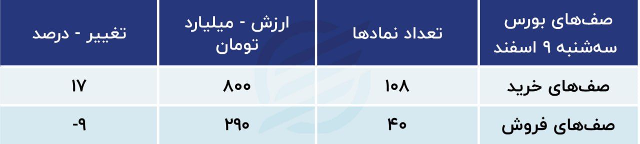 پیش بینی بورس 10 اسفند 1401