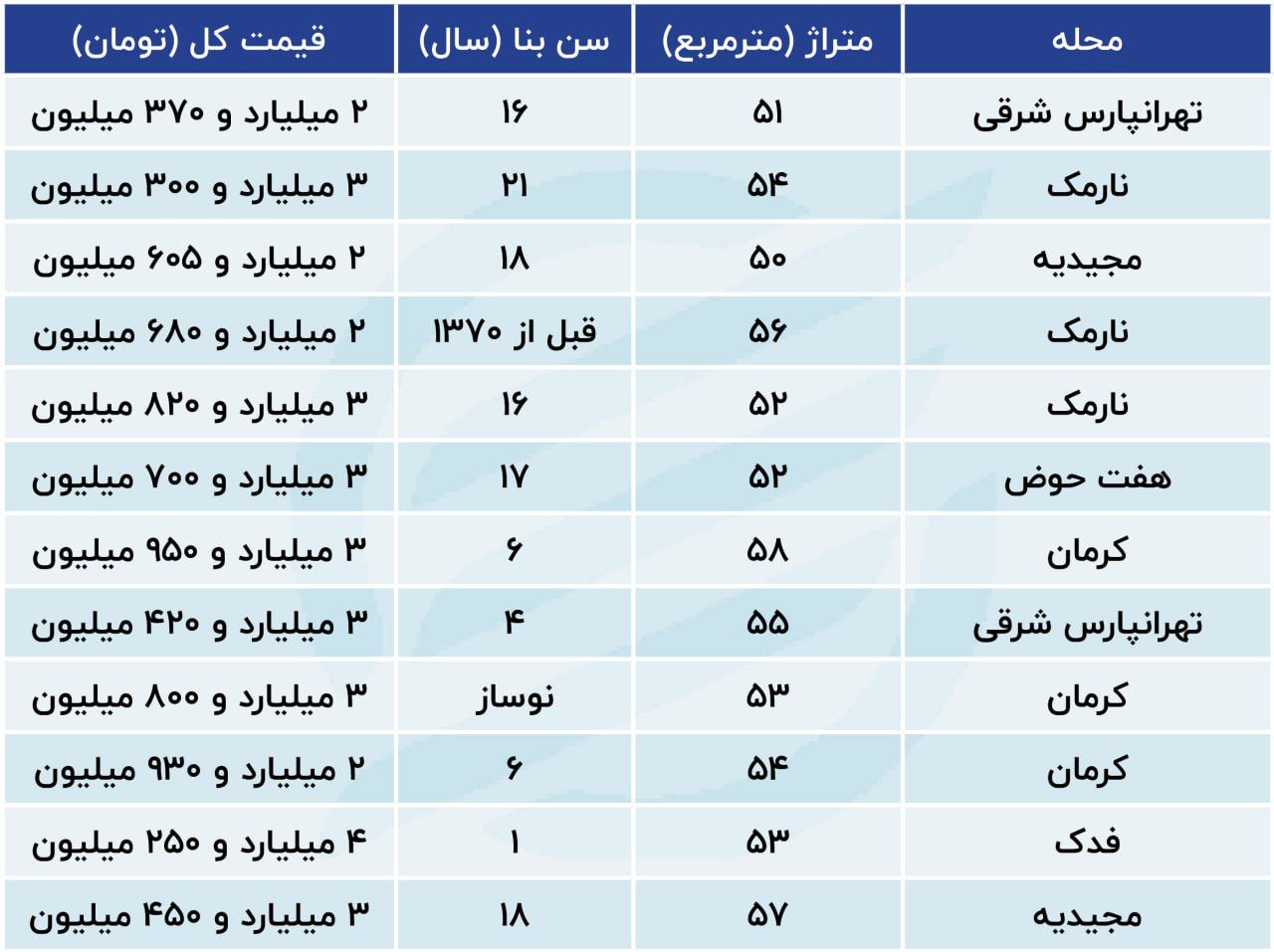 آپارتمان های پر فروش