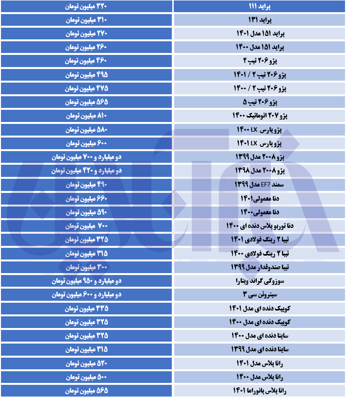 خودرو گران شد + جدول قیمت‌ها