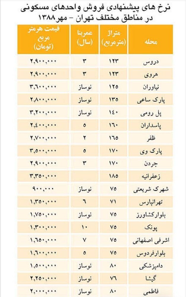 قیمت عجیب خانه در سال ۸۸