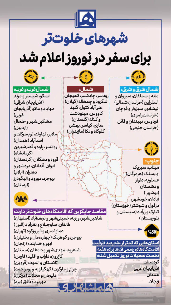 اینفوگرافیک/ اعلام نامِ شهر‌های خلوت‌تر برای سفر در نوروز