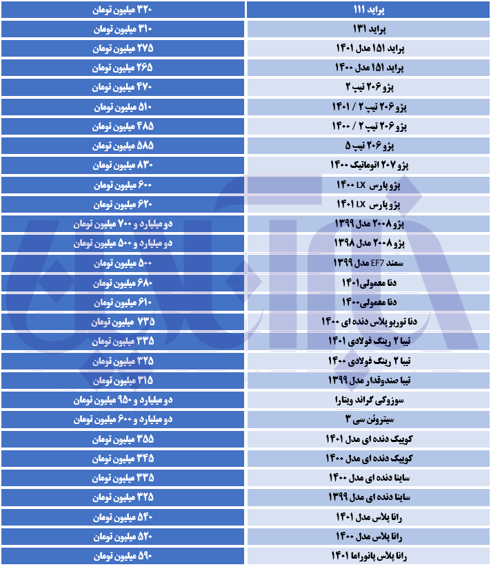 شوک شورای رقابت به بازار خودرو + جدول