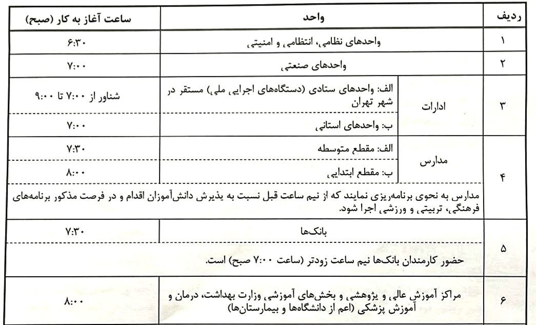 ساعت کاری مدارس، ادارات و بانک‌ها در سال جدید