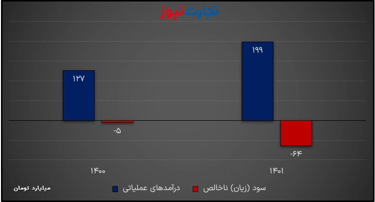 پیش بینی نا بجا در مورد استقلال در بورس