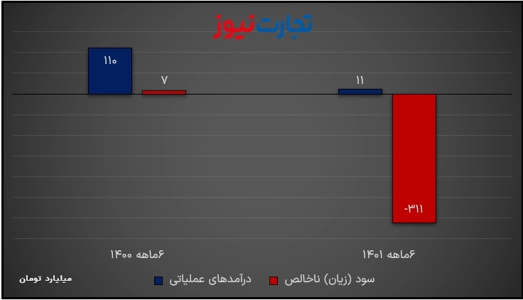 پیش بینی نا بجا در مورد استقلال در بورس