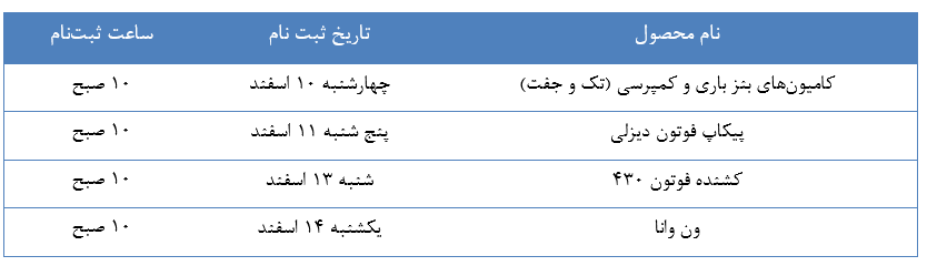 شرایط پیش فروش ایران خودرو دیزل