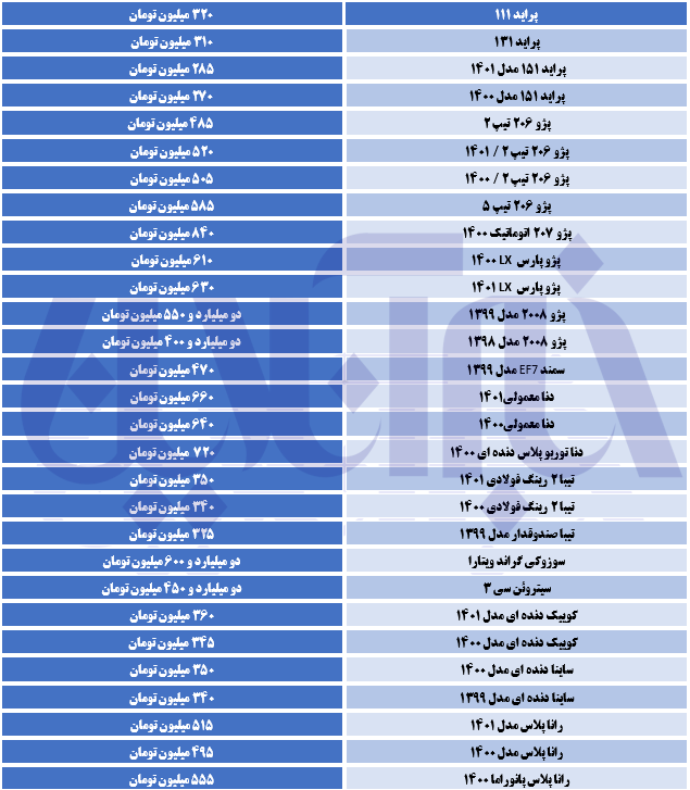 جهش قیمت خودرو در بازار