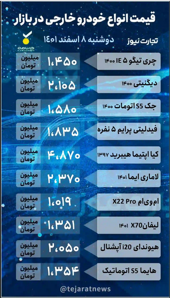 نرخ دنا پلاس وارد کانال جدید شد