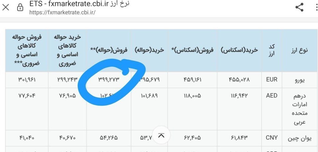 افزایش دوباره قیمت کالاهای وارداتی