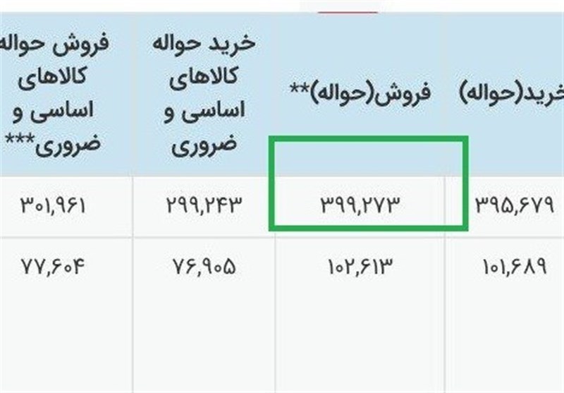 قیمت کالاهای وارداتی