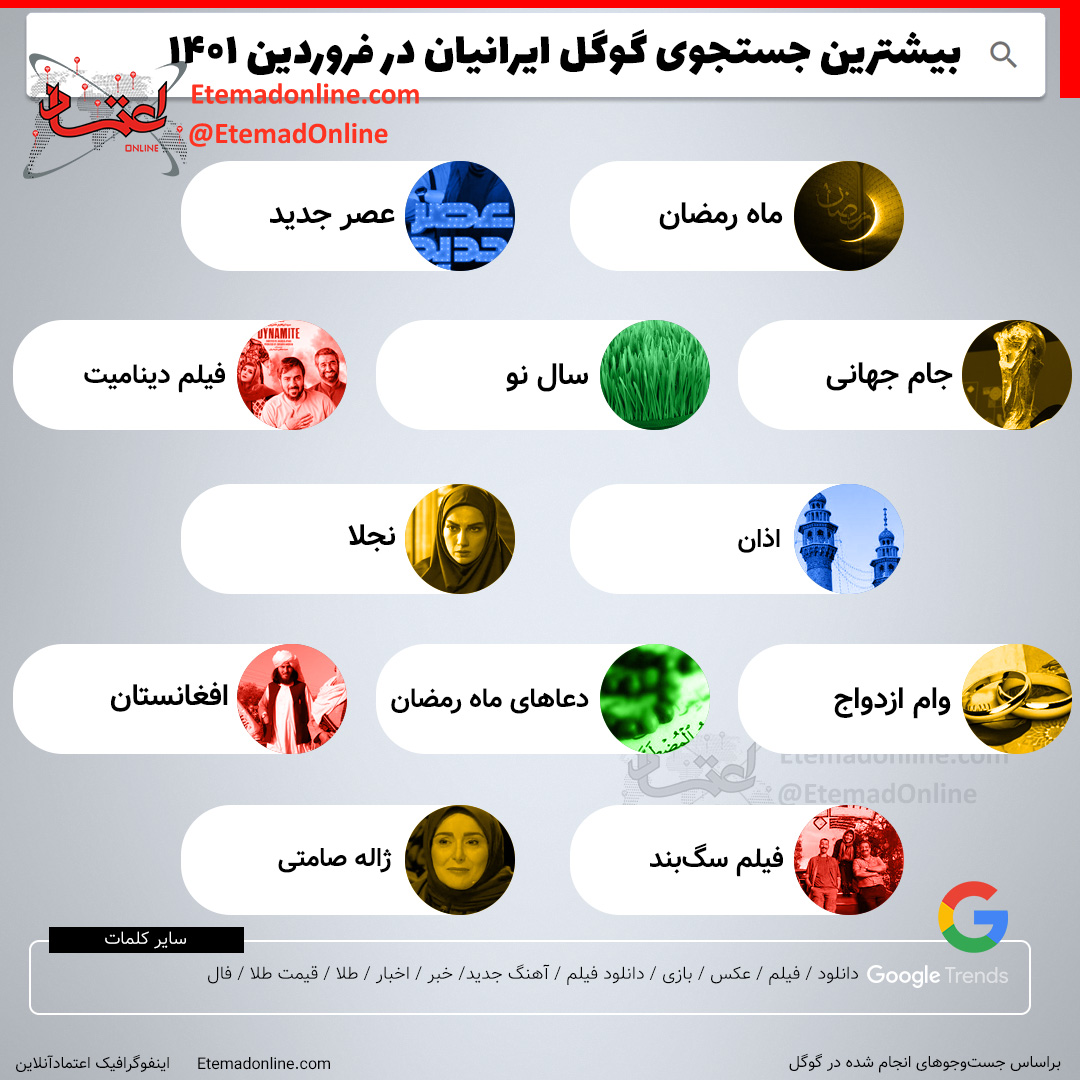 بیشترین جست‌وجوی گوگل ایرانیان در فروردین