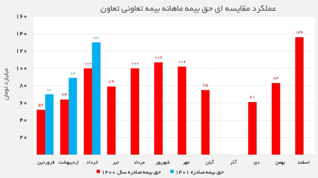  بیمه تعاون