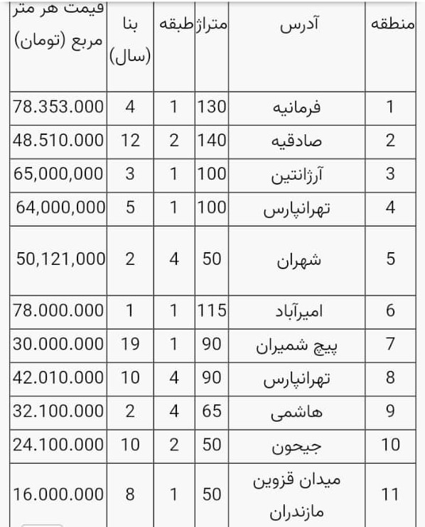 367971 938 - قیمت آپارتمان در تهران ۲۴ تیر ۱۴۰۱
