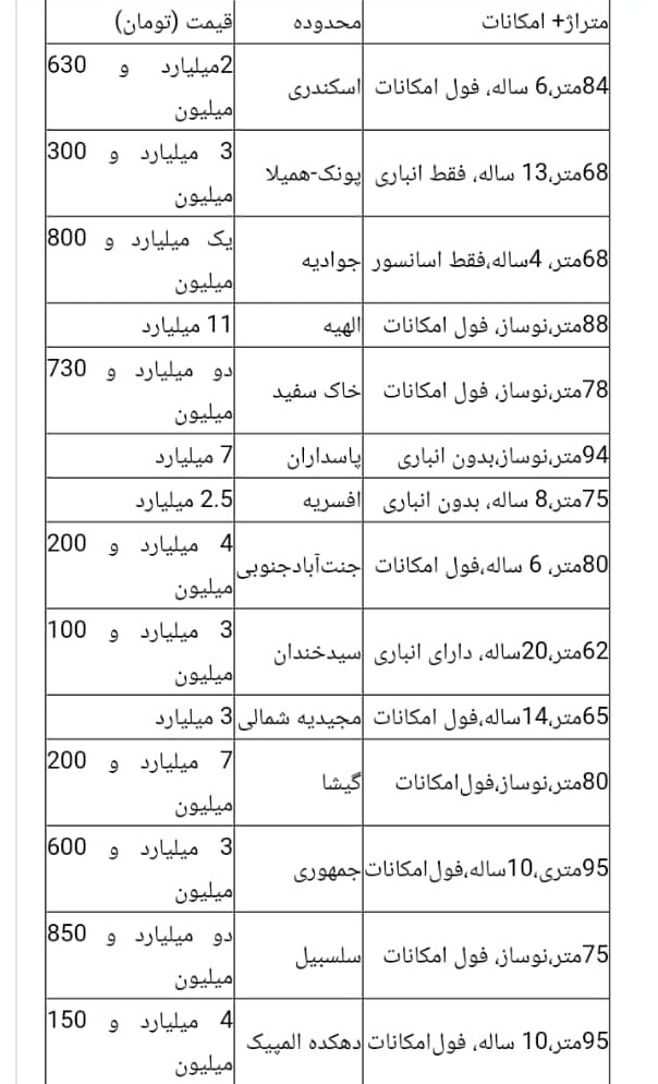 قیمت واحد‌های کمتر از ۱۰۰ متر در تهران