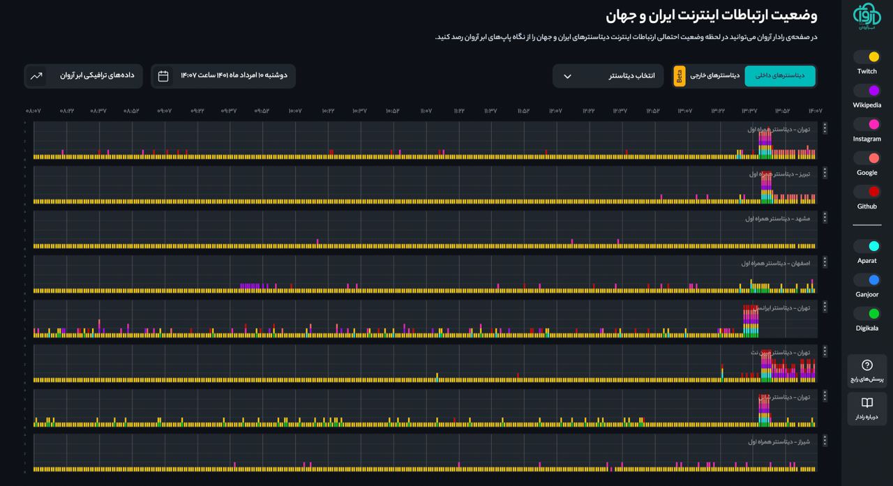 چرا اینترنت قطع شد و چه کسی پاسخگوست؟