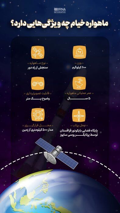 ماهواره خیام در دولت روحانی ساخته شد +فیلم