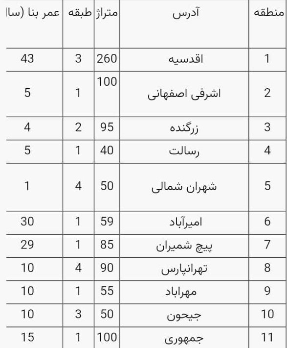 377948 623 - قیمت آپارتمان در تهران؛ ۲۷ مرداد ۱۴۰۱