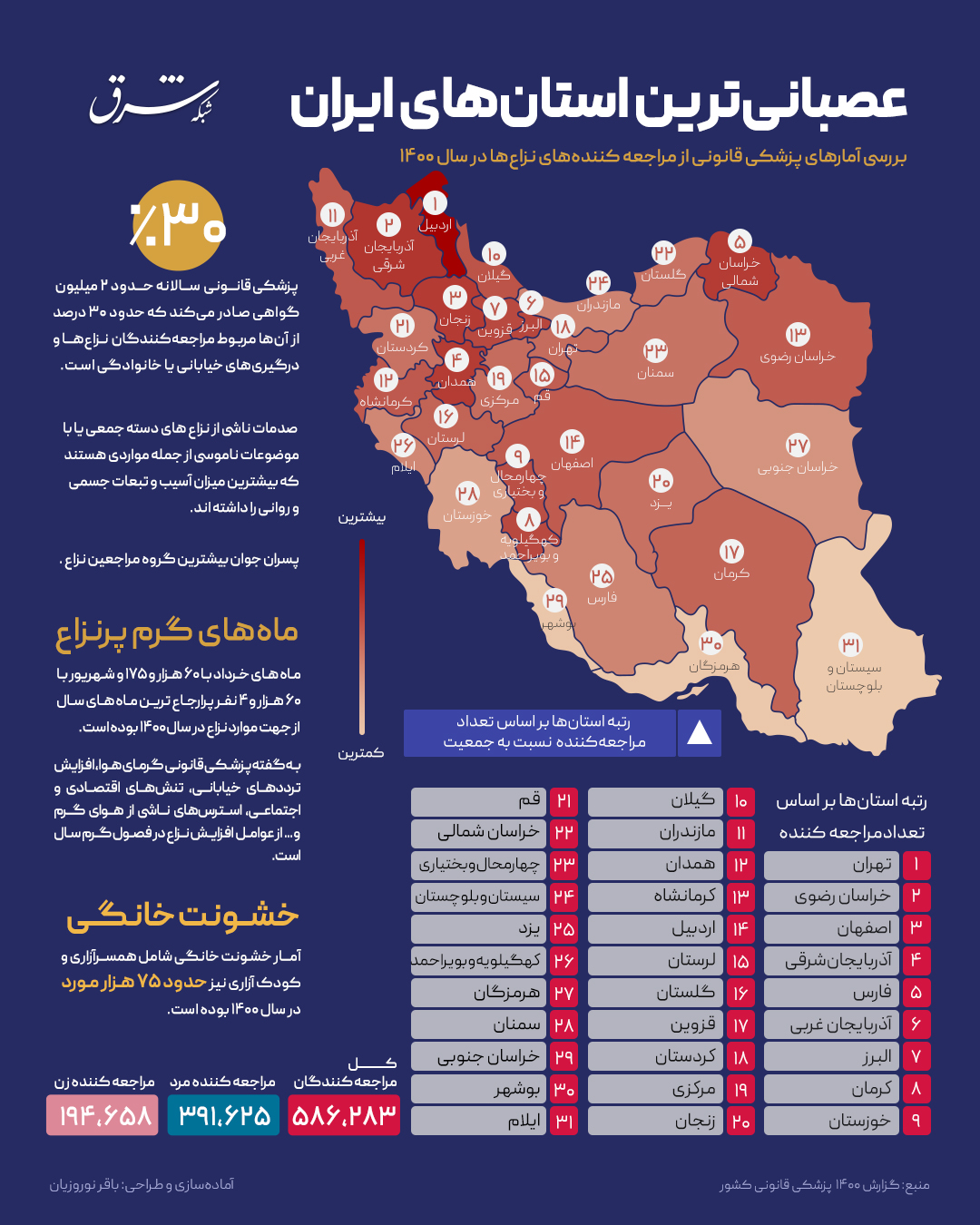 عصبانیترین استان‌ های ایران