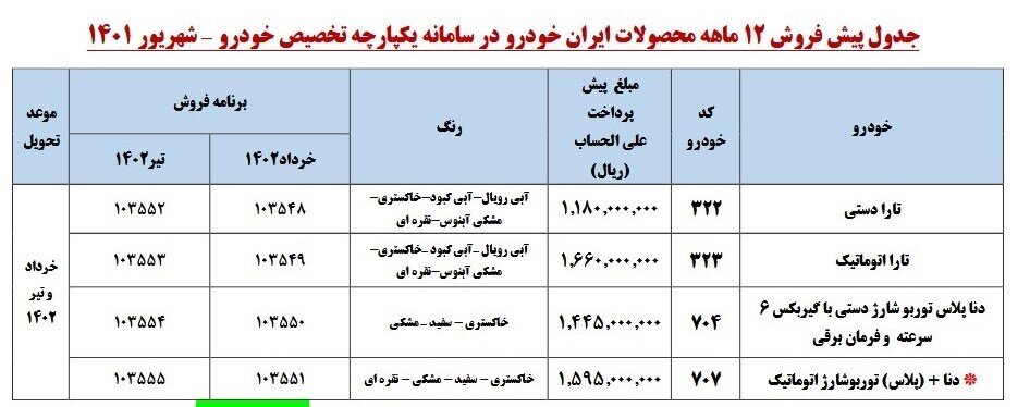 ثبت‌نام قرعه‌کشی خودرو آغاز شد