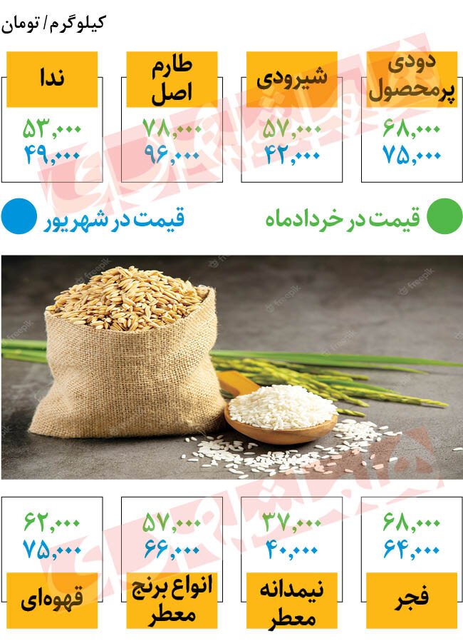 قیمت برنج در بازار