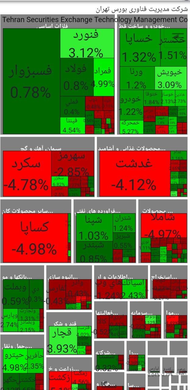 شاخص کل بورس