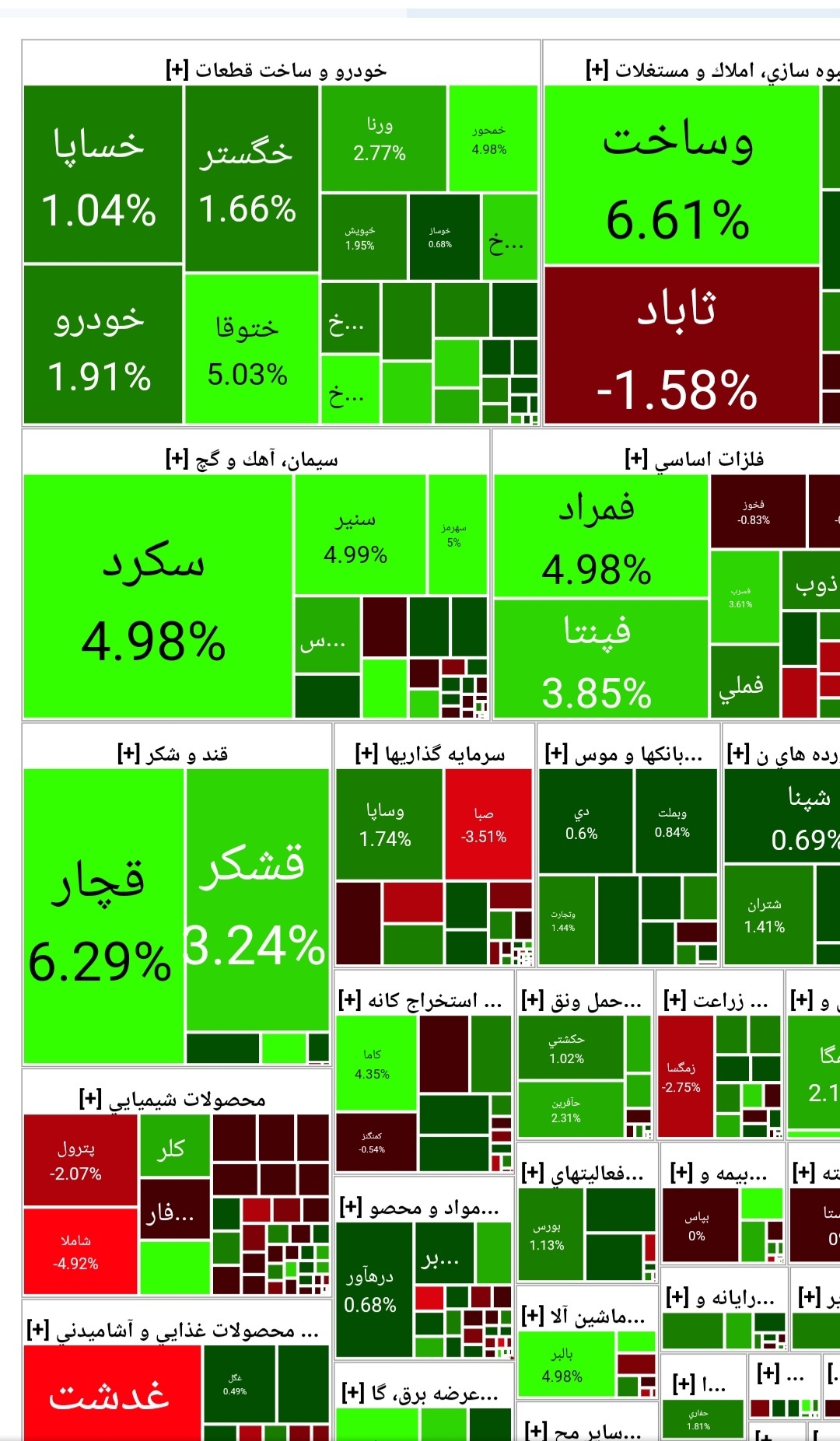 رشد ۲۵۲ واحدی شاخص کل بورس در ابتدای معاملات