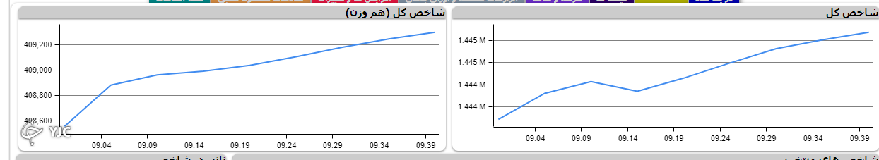 صف خرید و فروش سهام