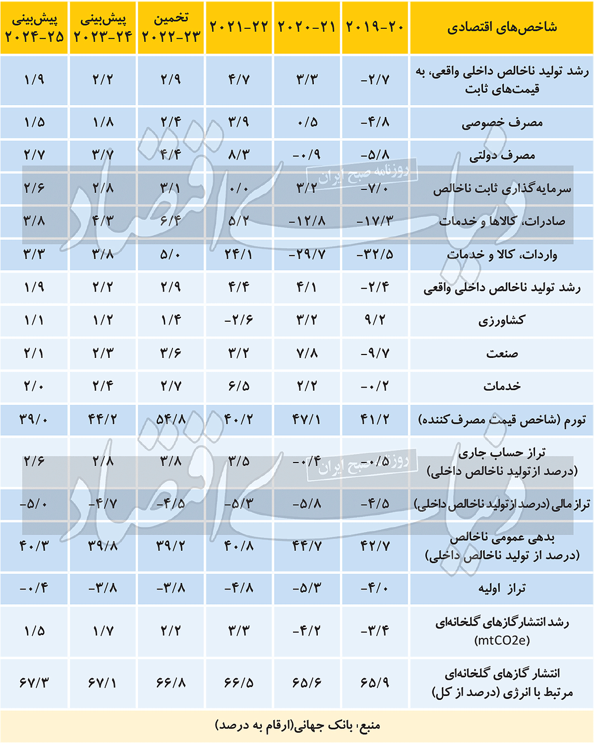 ریسک‌های ۲۰۲۳ اقتصاد ایران
