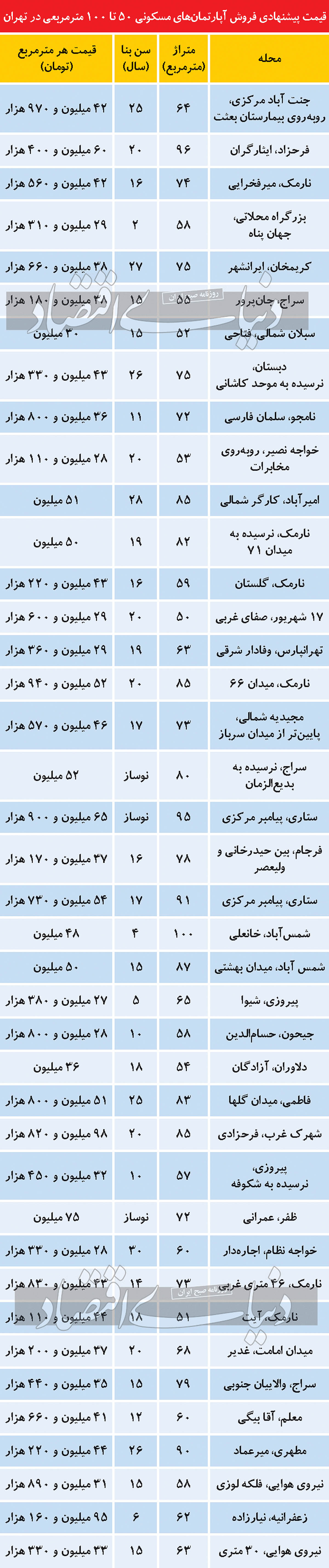 ماجرای تصویر فیک در فایل‌‌های بازار مسکن