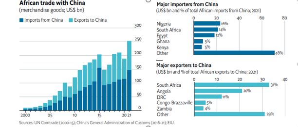 چین و آفریقا