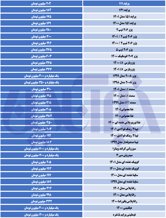 بازار خودرو سکته کرد