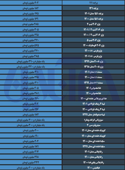 قیمت‌ها در بازار خودرو صعودی شد